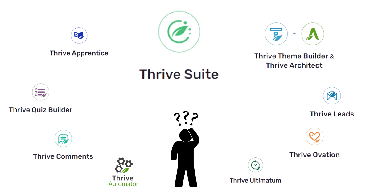 Thrive Theme Package Thrive Theme Package