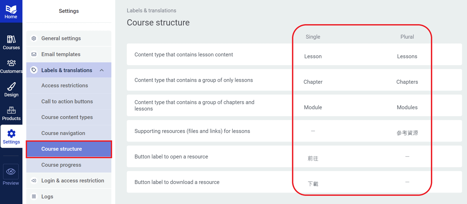 thrive apprentice settings-Course structure