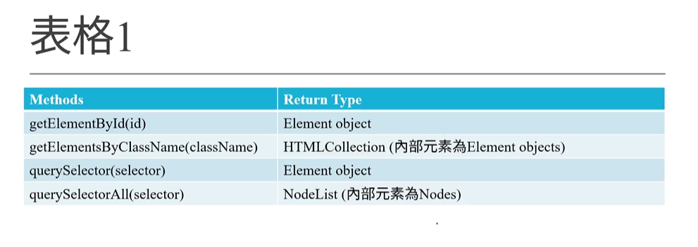 Note 比較 Note 比較