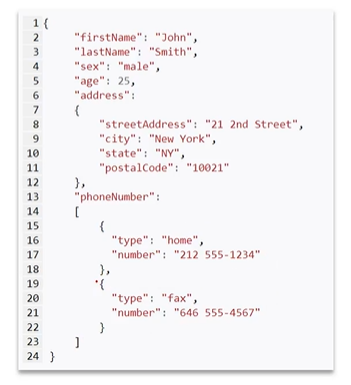 JSON and BSON JSON and BSON