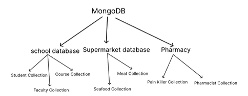 mongosh mongosh