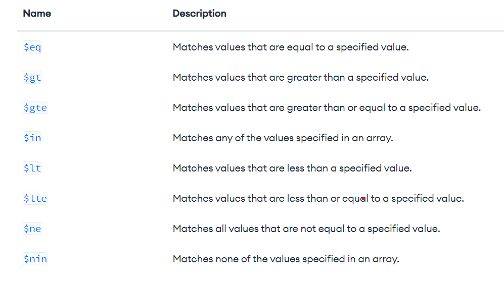 mongosh6 mongosh - Comparison Query Operators