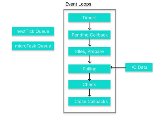 node.js - event loop node.js - event loop