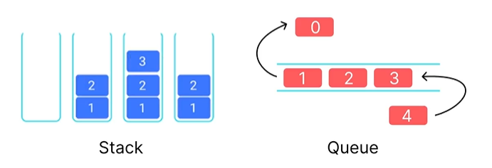 stack and queue stack and queue