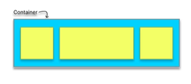 CSS Flexbox properties-flex container CSS Flexbox properties-flex container