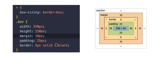 CSS border-box CSS border-box
