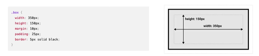 CSS content-box CSS content-box