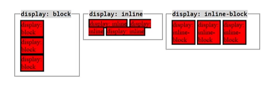 CSS outer display type CSS outer display type