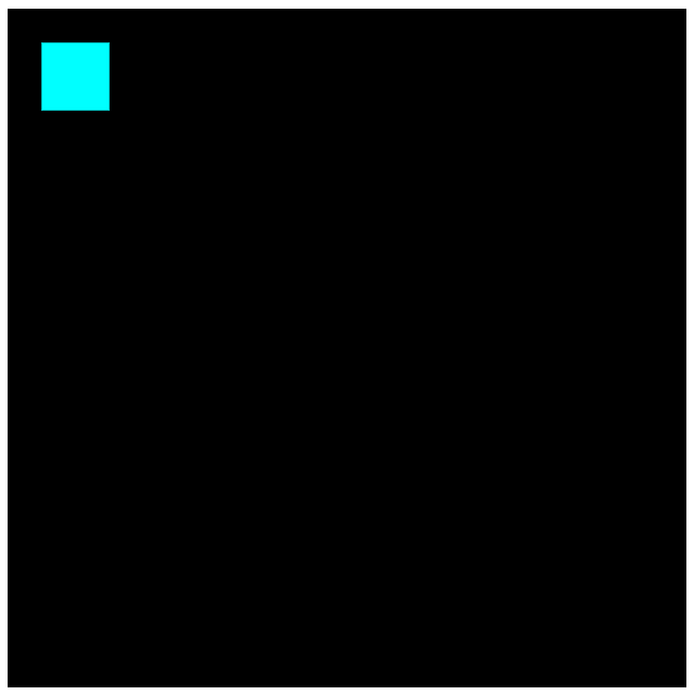 CSS transform-scale CSS transform-scale