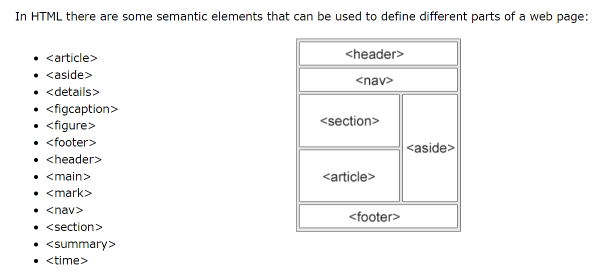 HTML semantic elements HTML semantic elements