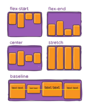 align-items align-items
